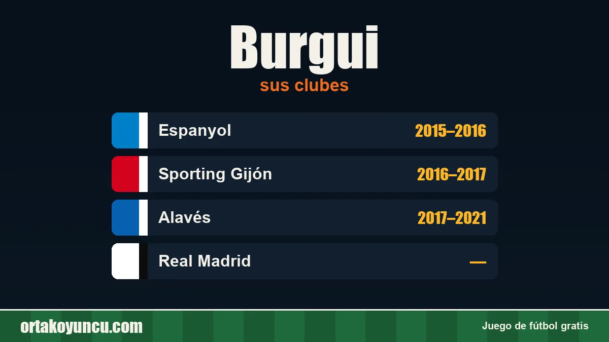 Burgui: clubes y años