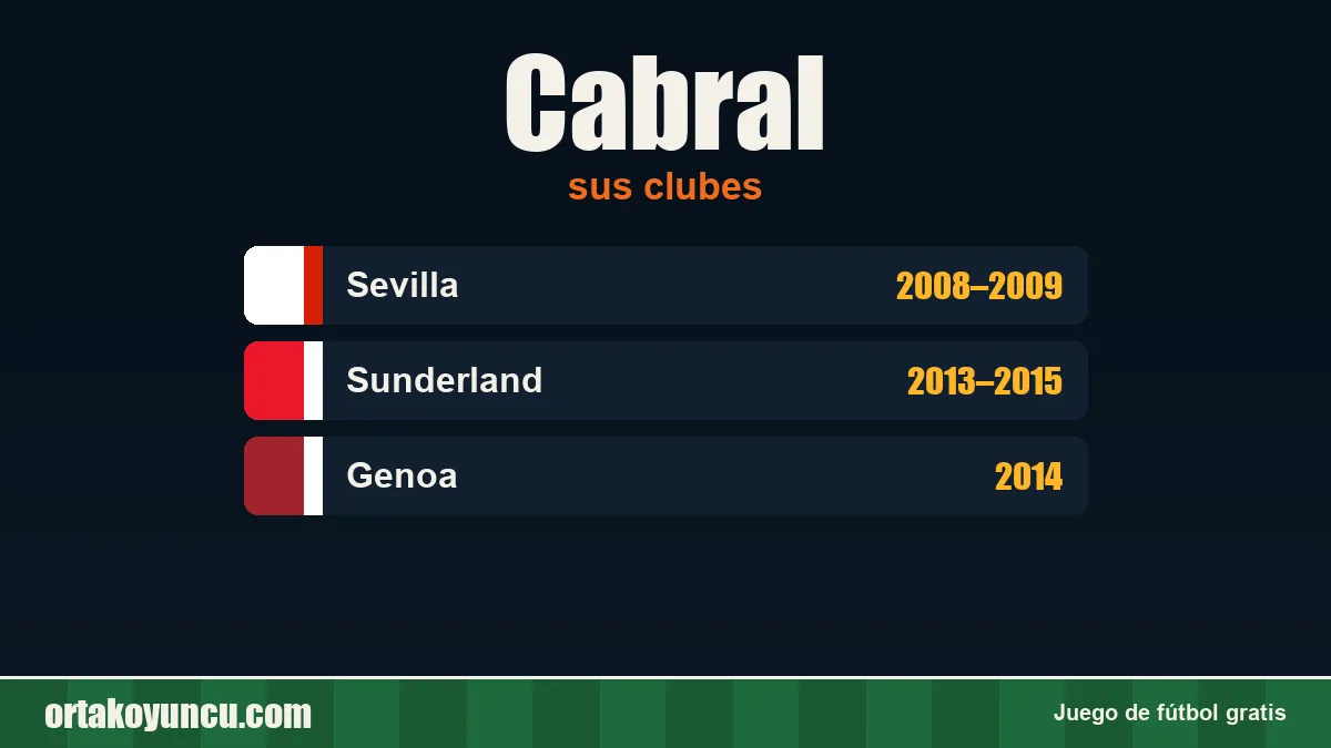 Cabral: clubes y años