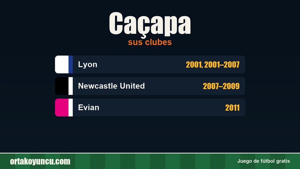 Caçapa: clubes y años
