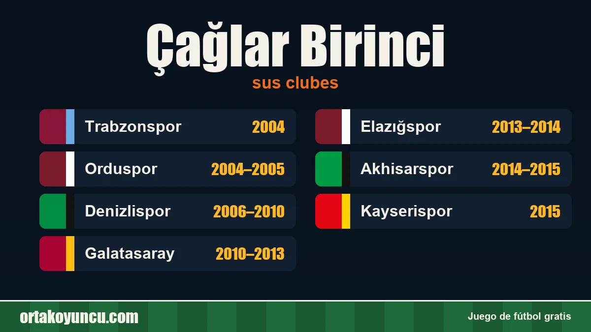 Çağlar Birinci: clubes y años