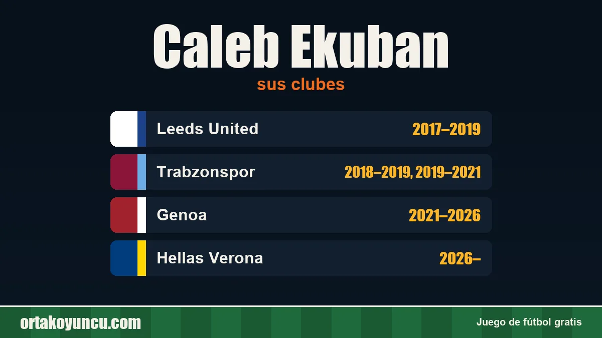 Caleb Ekuban: clubes y años