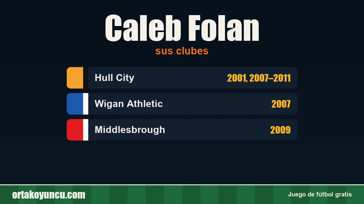 Caleb Folan: clubes y años