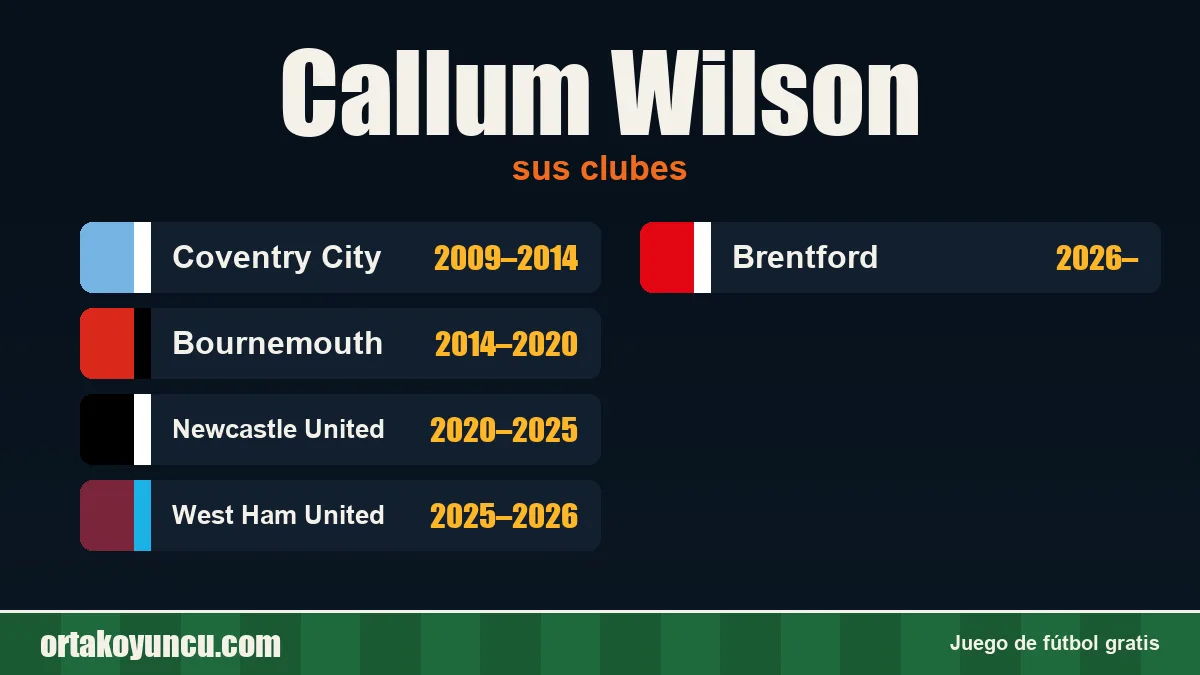 Callum Wilson: clubes y años