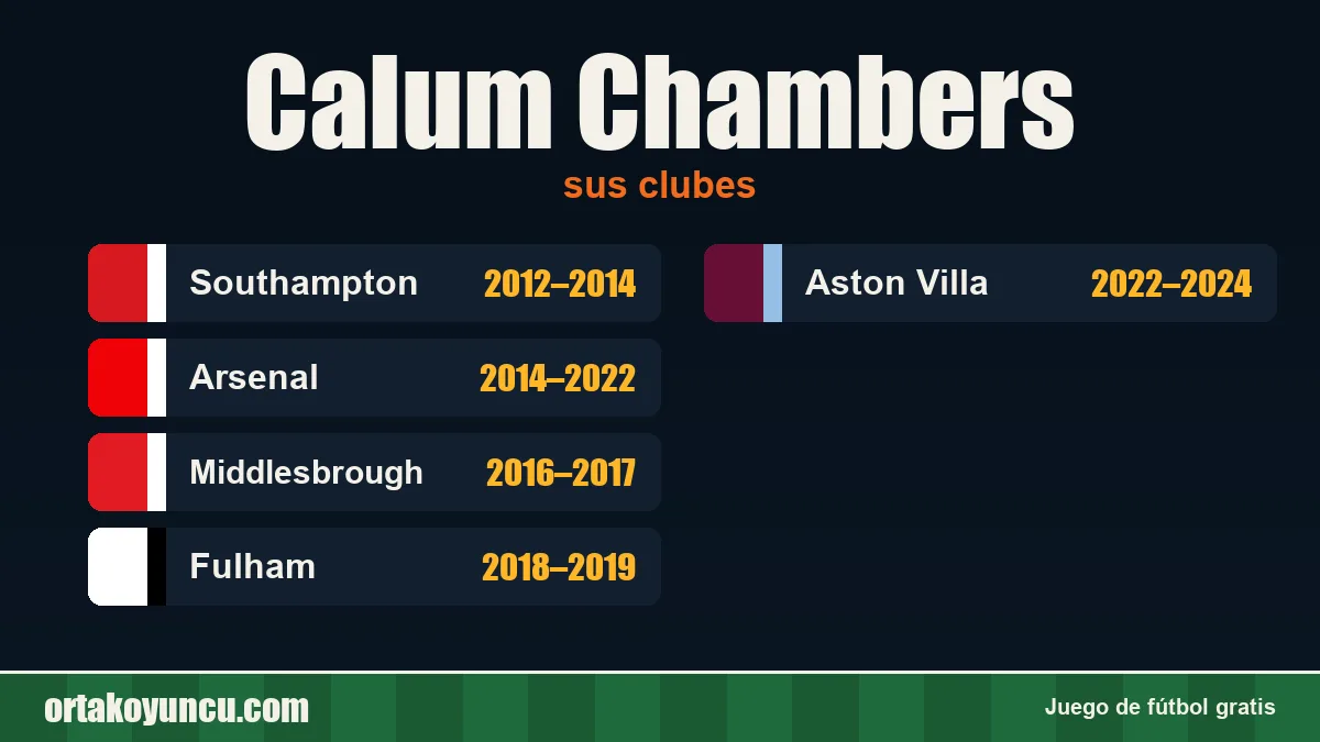 Calum Chambers: clubes y años