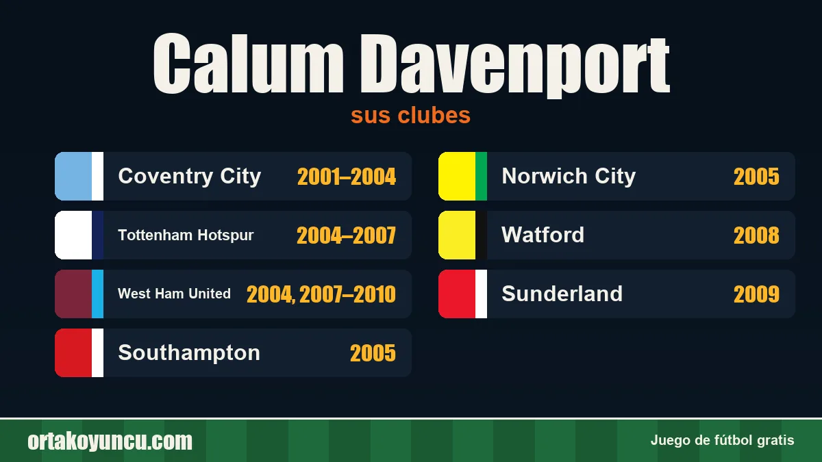 Calum Davenport: clubes y años