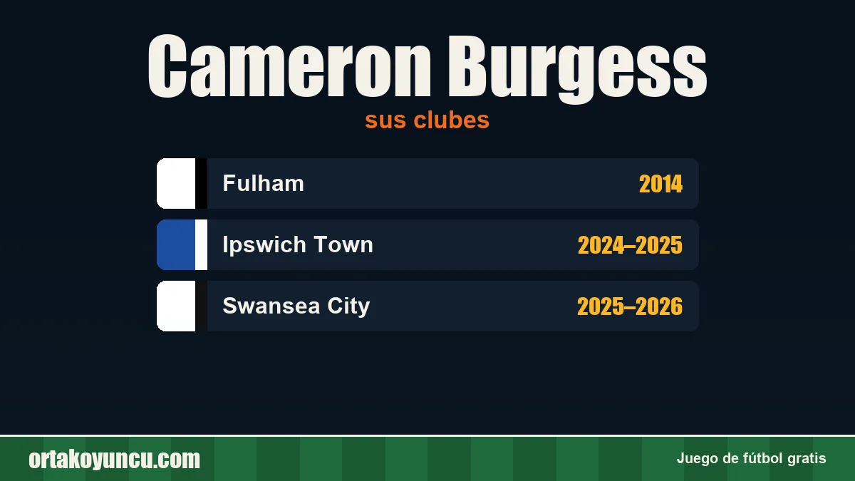 Cameron Burgess: clubes y años