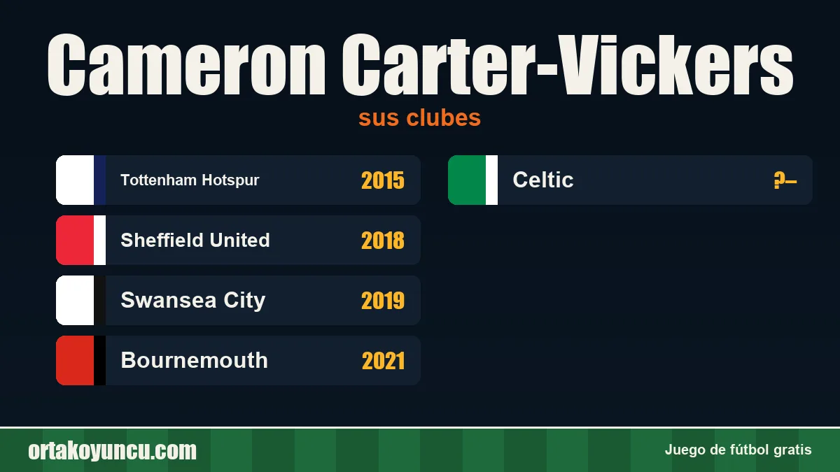 Cameron Carter-Vickers: clubes y años