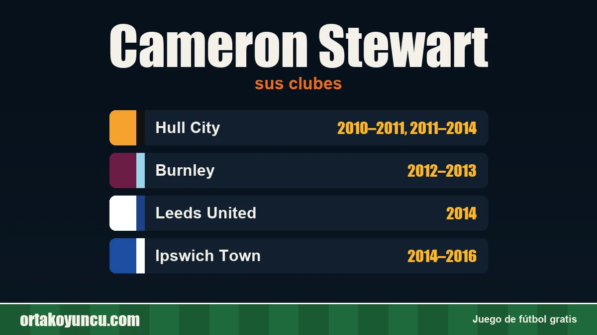 Cameron Stewart: clubes y años