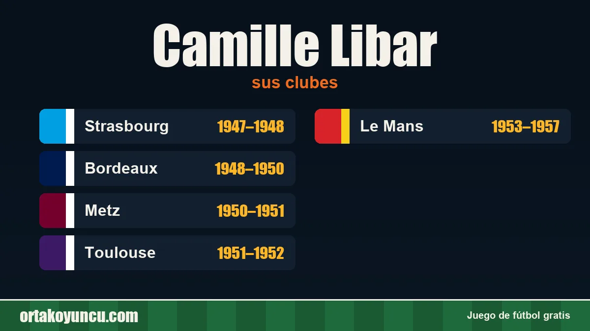Camille Libar: clubes y años