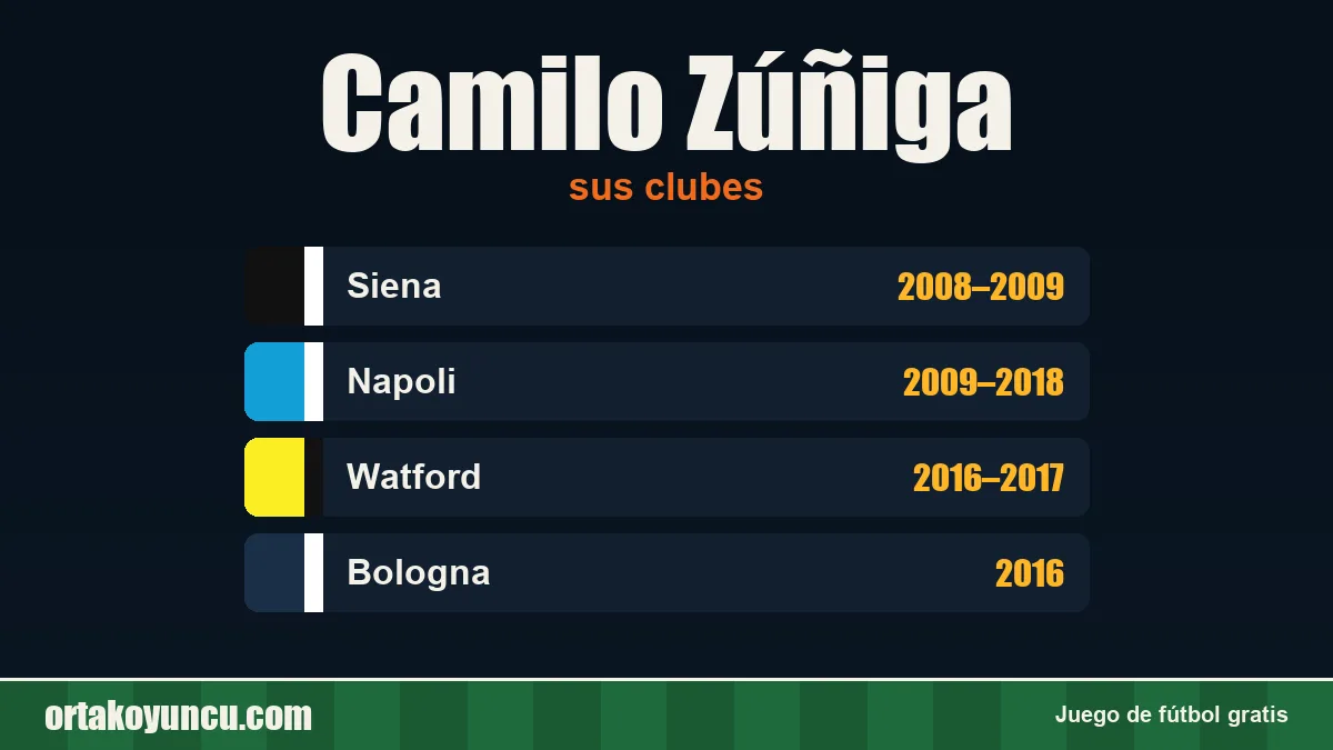 Camilo Zúñiga: clubes y años
