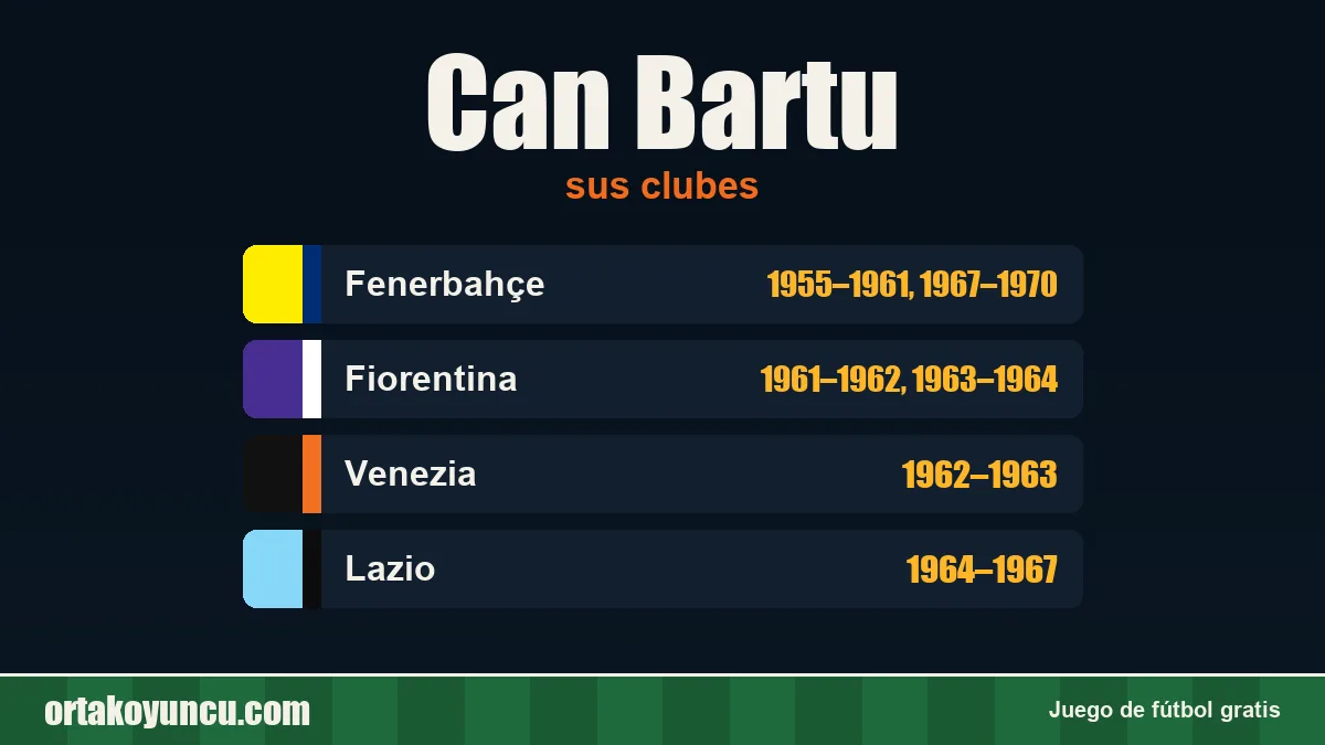 Can Bartu: clubes y años