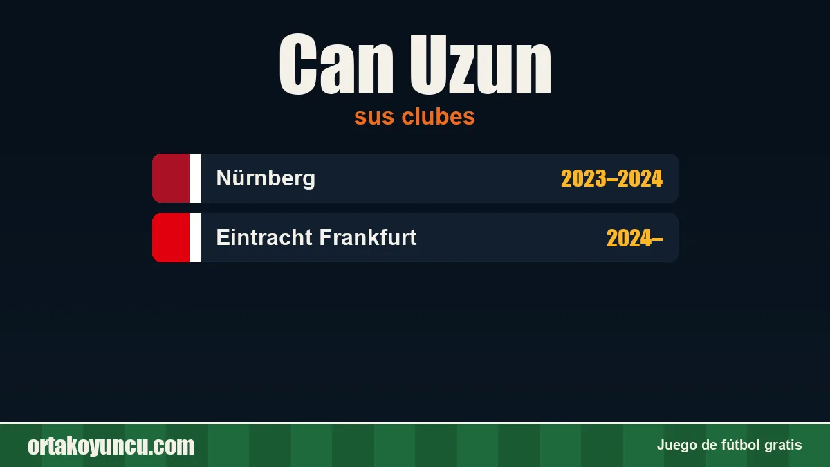 Can Uzun: clubes y años