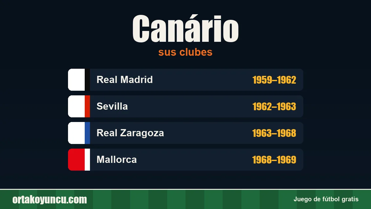 Canário: clubes y años