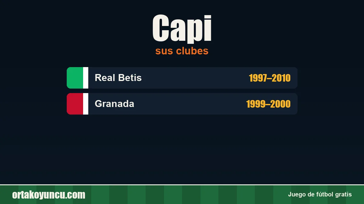 Capi: clubes y años
