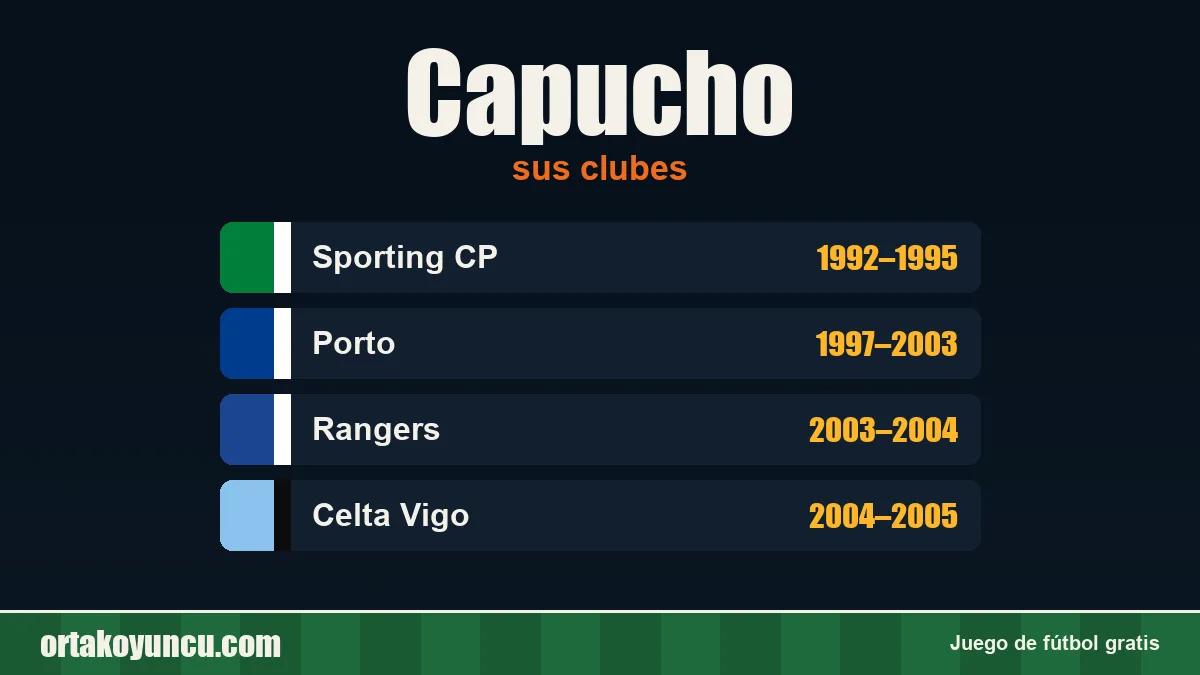 Capucho: clubes y años