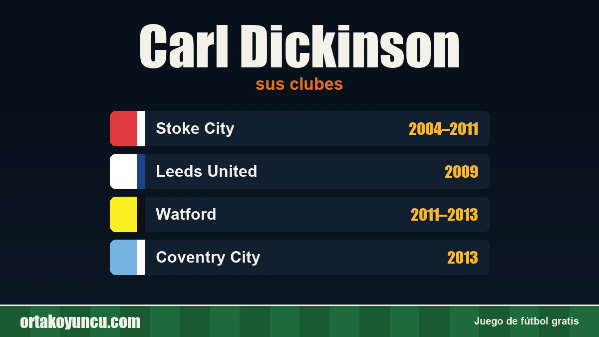 Carl Dickinson: clubes y años