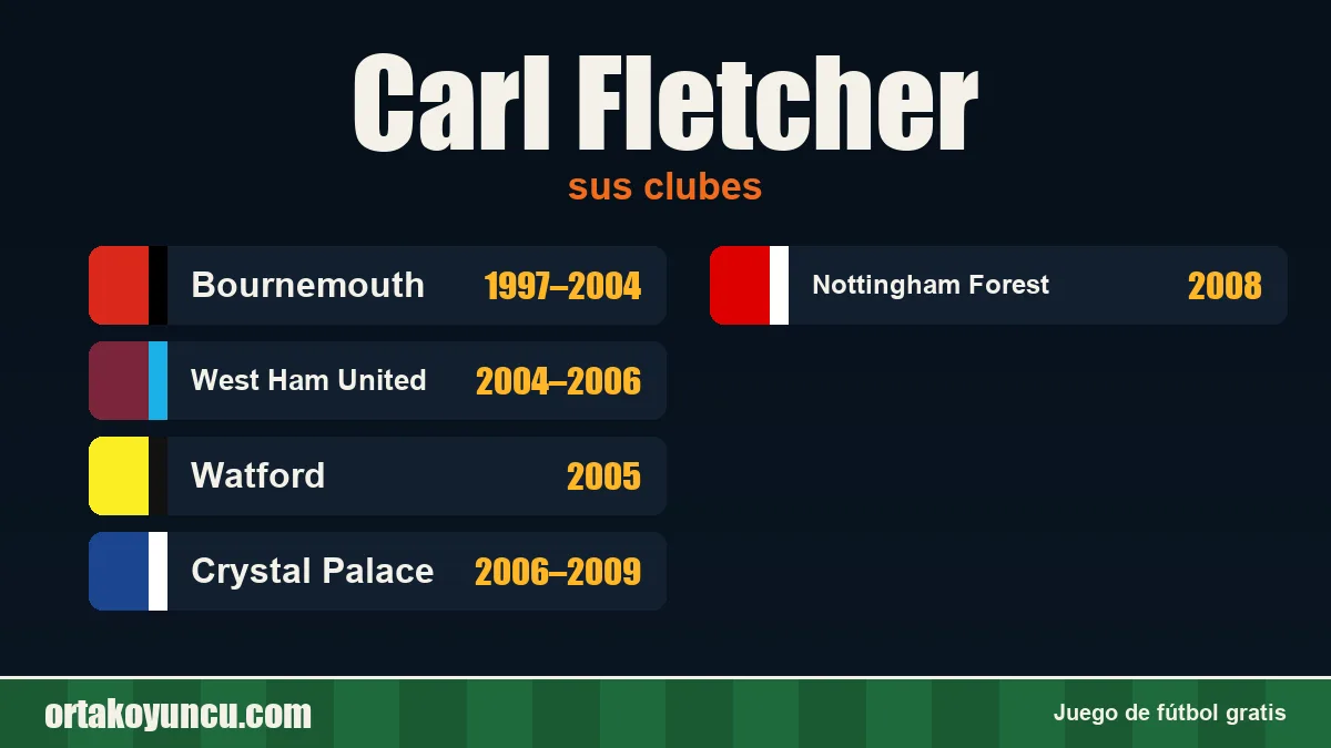 Carl Fletcher: clubes y años