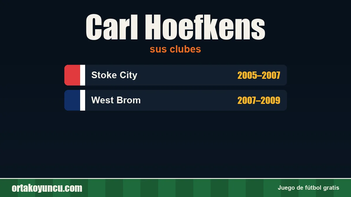 Carl Hoefkens: clubes y años