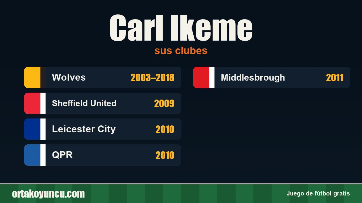 Carl Ikeme: clubes y años