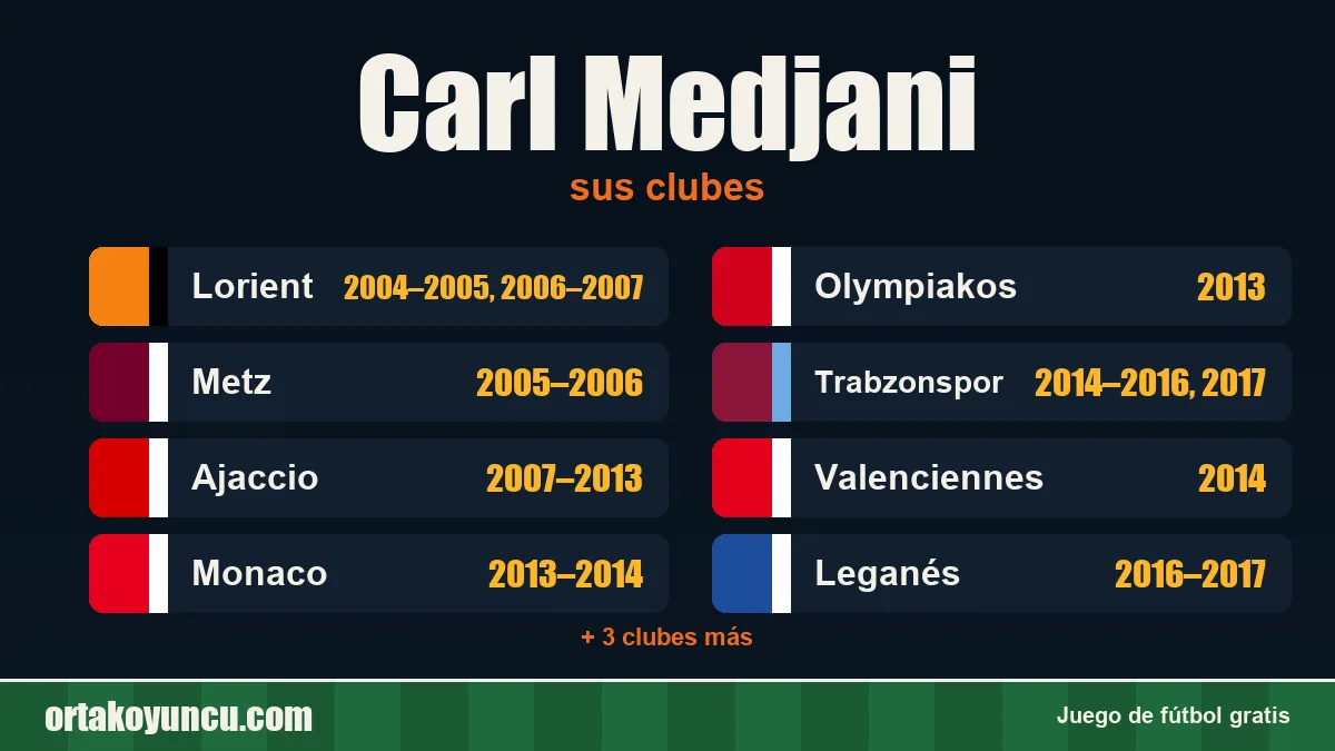 Carl Medjani: clubes y años