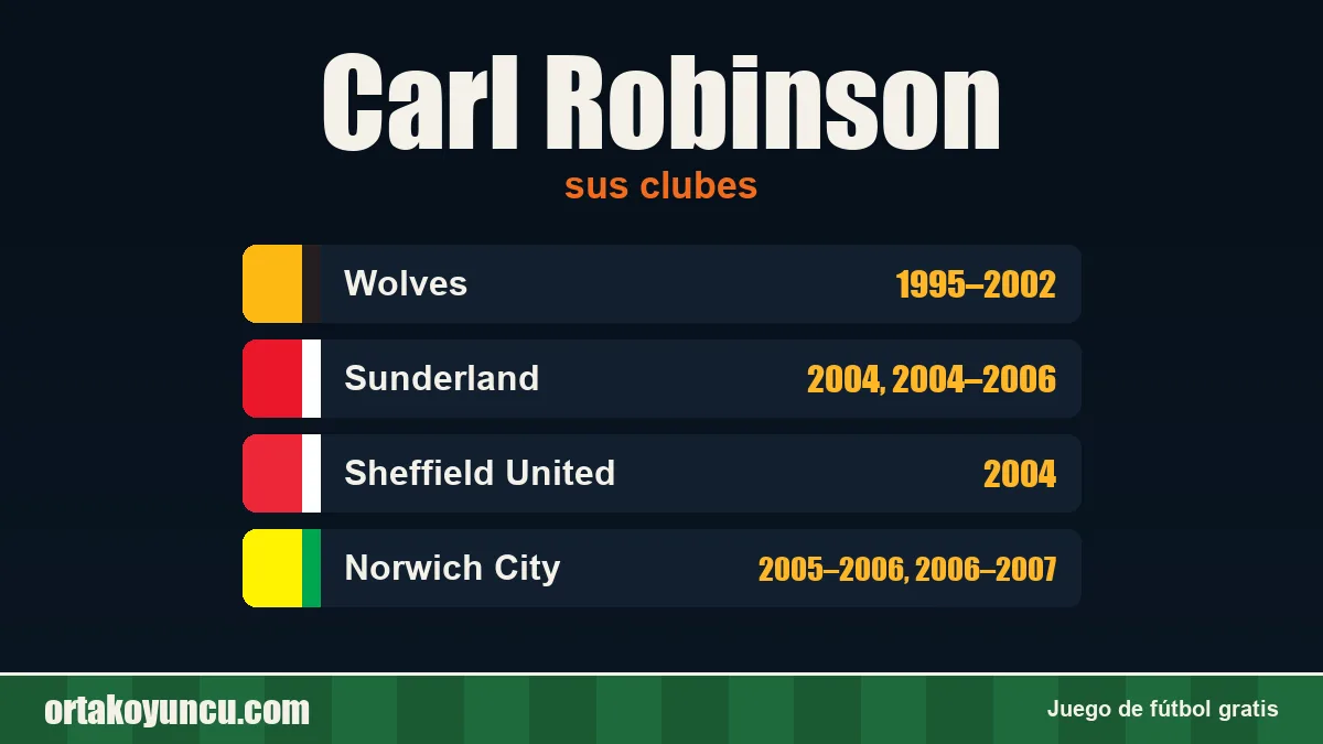 Carl Robinson: clubes y años