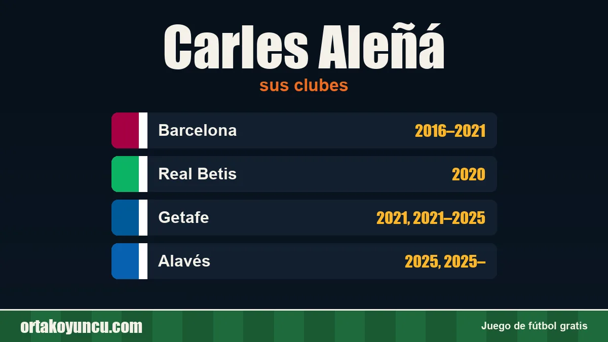 Carles Aleñá: clubes y años