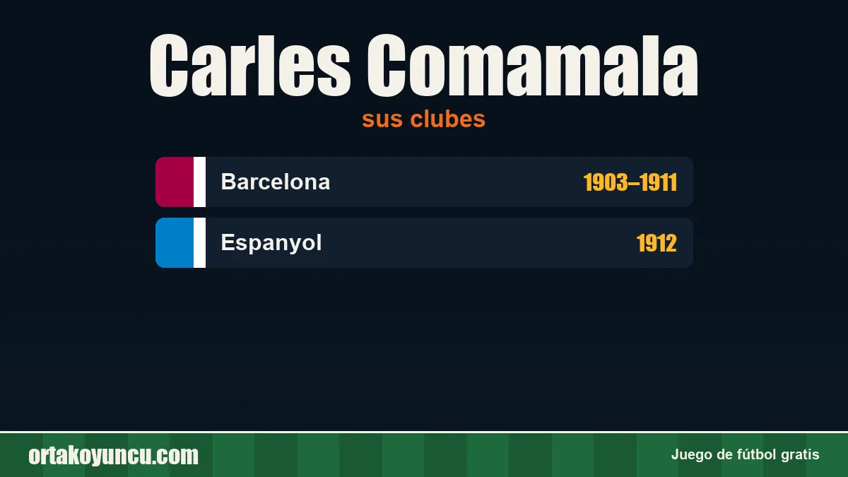 Carles Comamala: clubes y años