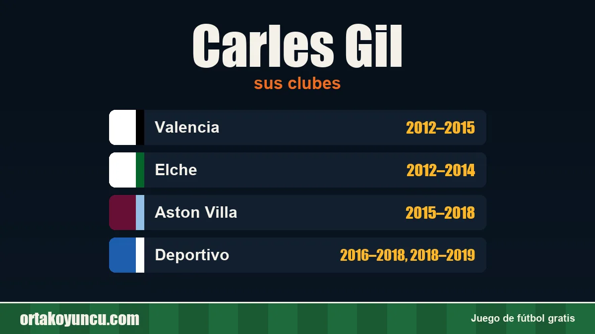 Carles Gil: clubes y años