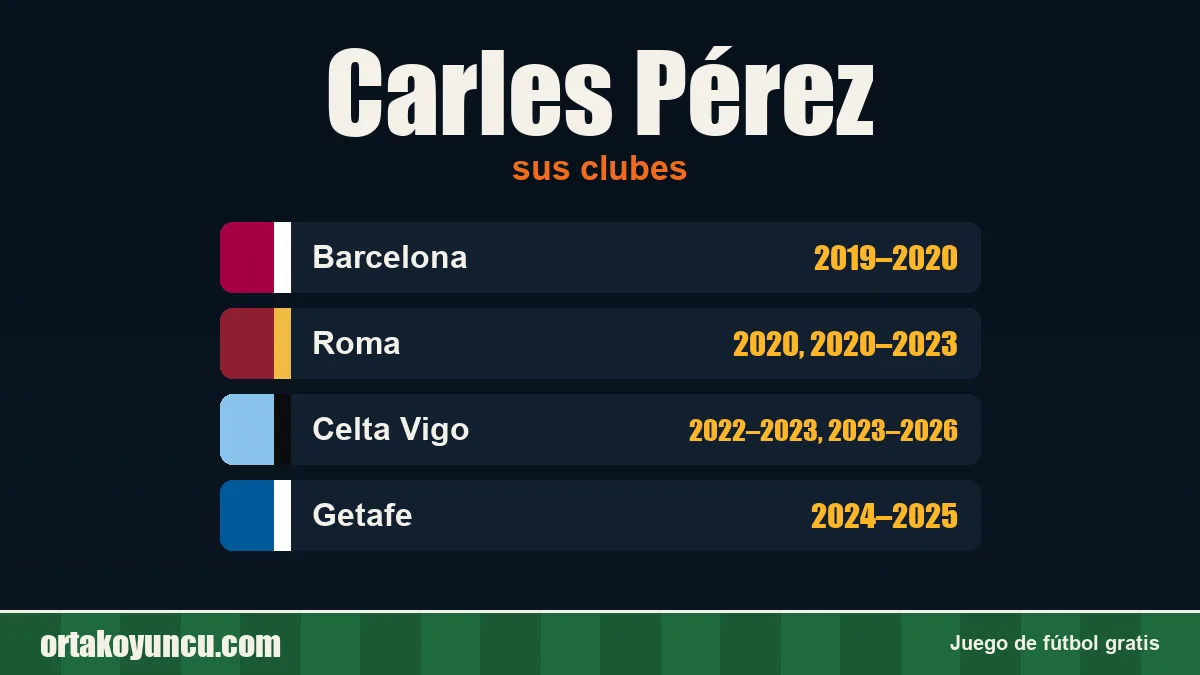 Carles Pérez: clubes y años