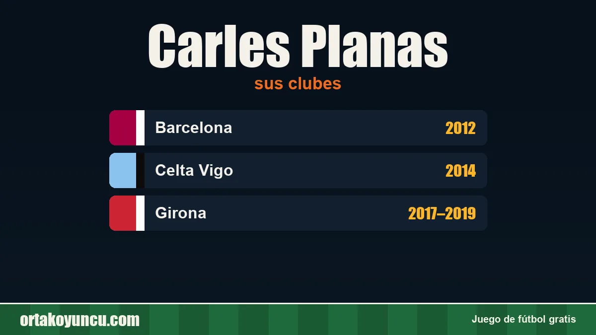 Carles Planas: clubes y años
