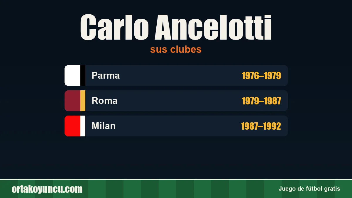 Carlo Ancelotti: clubes y años