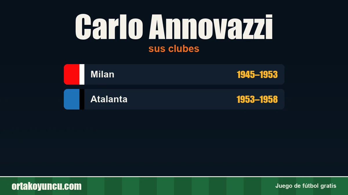 Carlo Annovazzi: clubes y años
