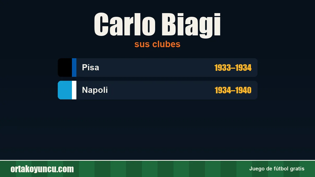 Carlo Biagi: clubes y años