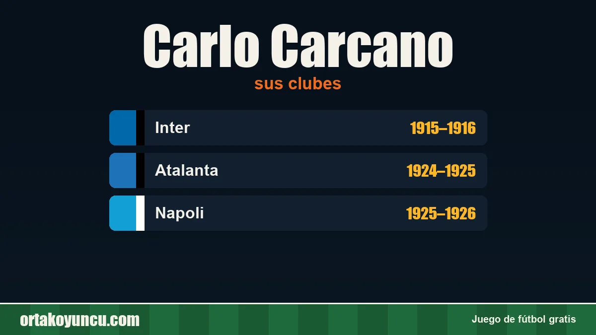 Carlo Carcano: clubes y años