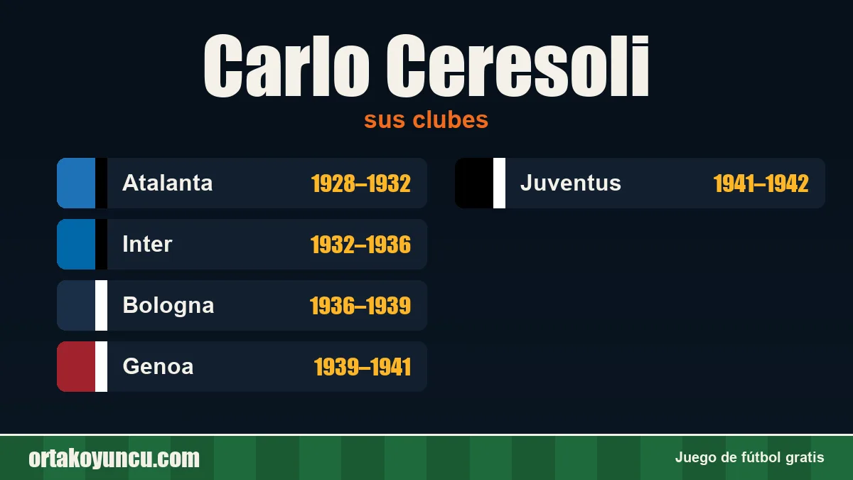 Carlo Ceresoli: clubes y años