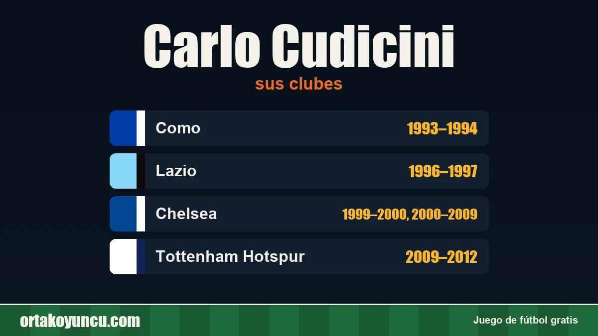 Carlo Cudicini: clubes y años