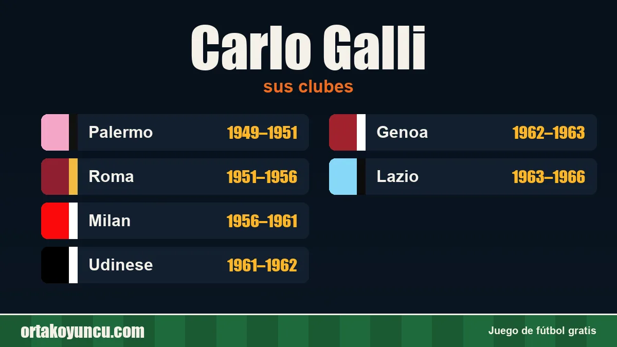 Carlo Galli: clubes y años