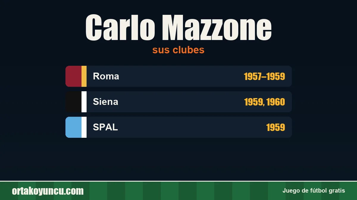 Carlo Mazzone: clubes y años
