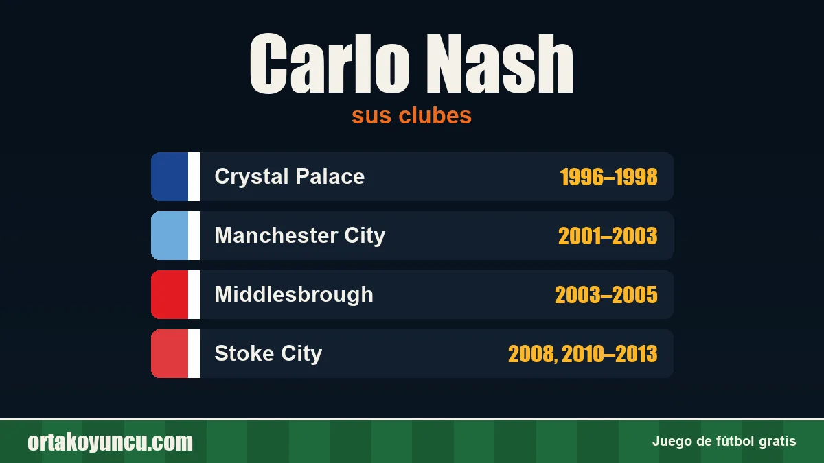 Carlo Nash: clubes y años