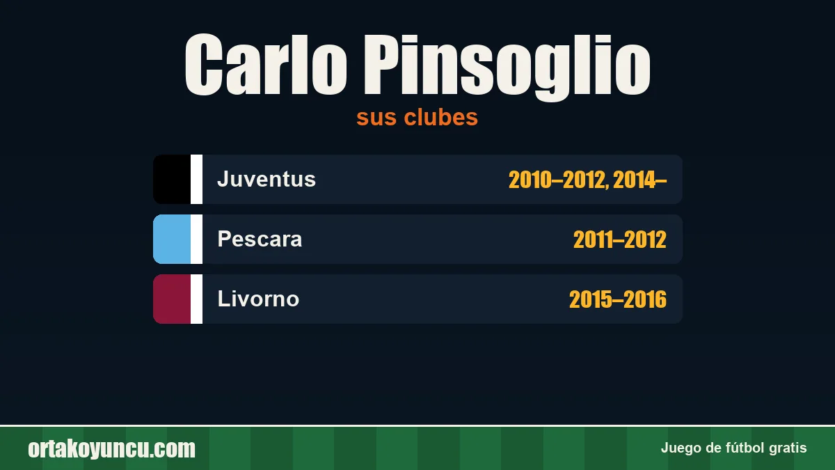 Carlo Pinsoglio: clubes y años