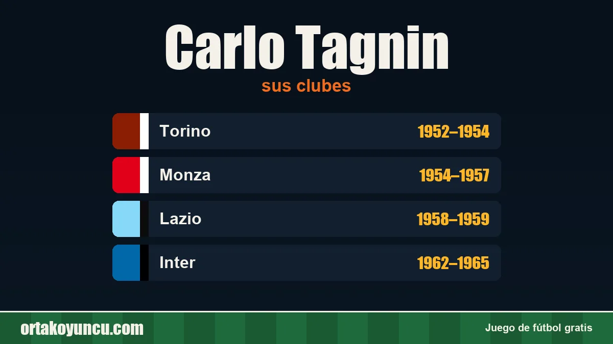 Carlo Tagnin: clubes y años