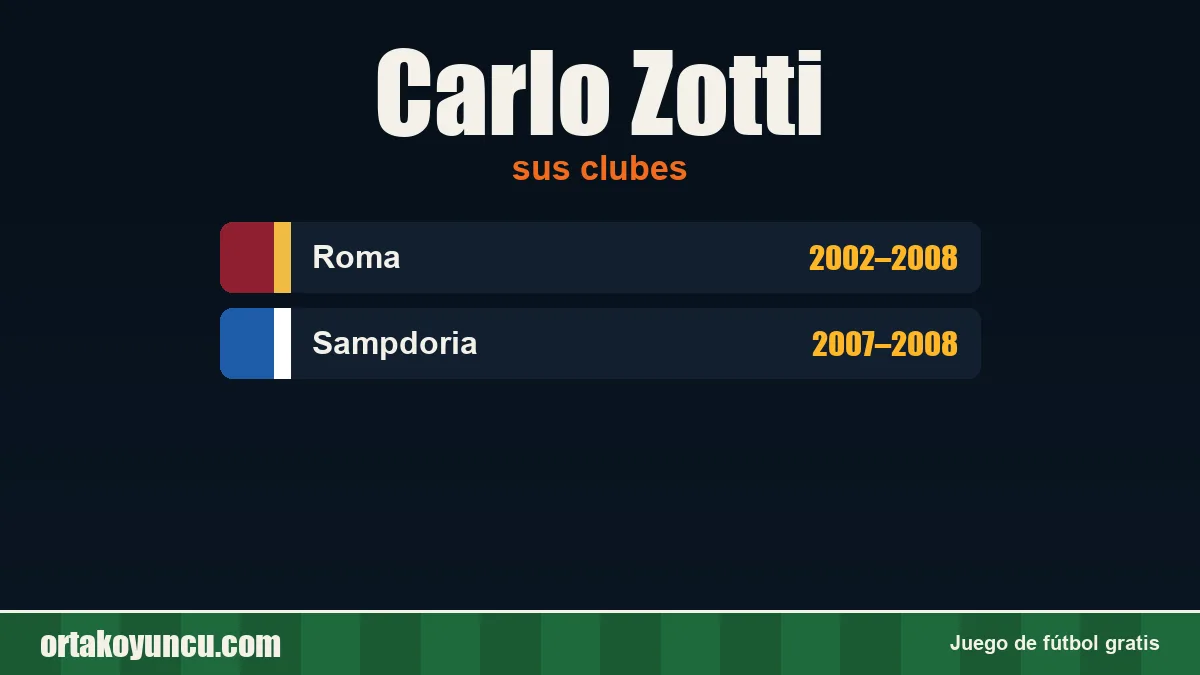 Carlo Zotti: clubes y años
