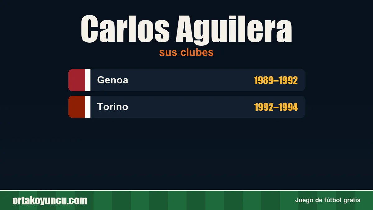 Carlos Aguilera: clubes y años