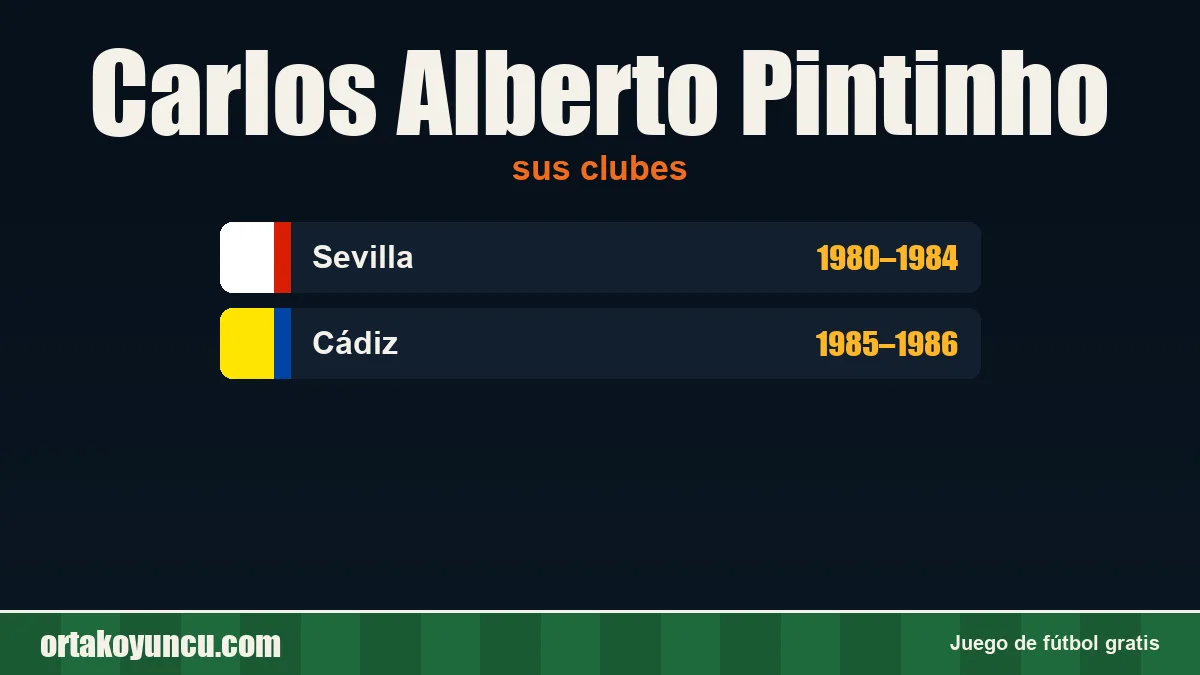 Carlos Alberto Pintinho: clubes y años