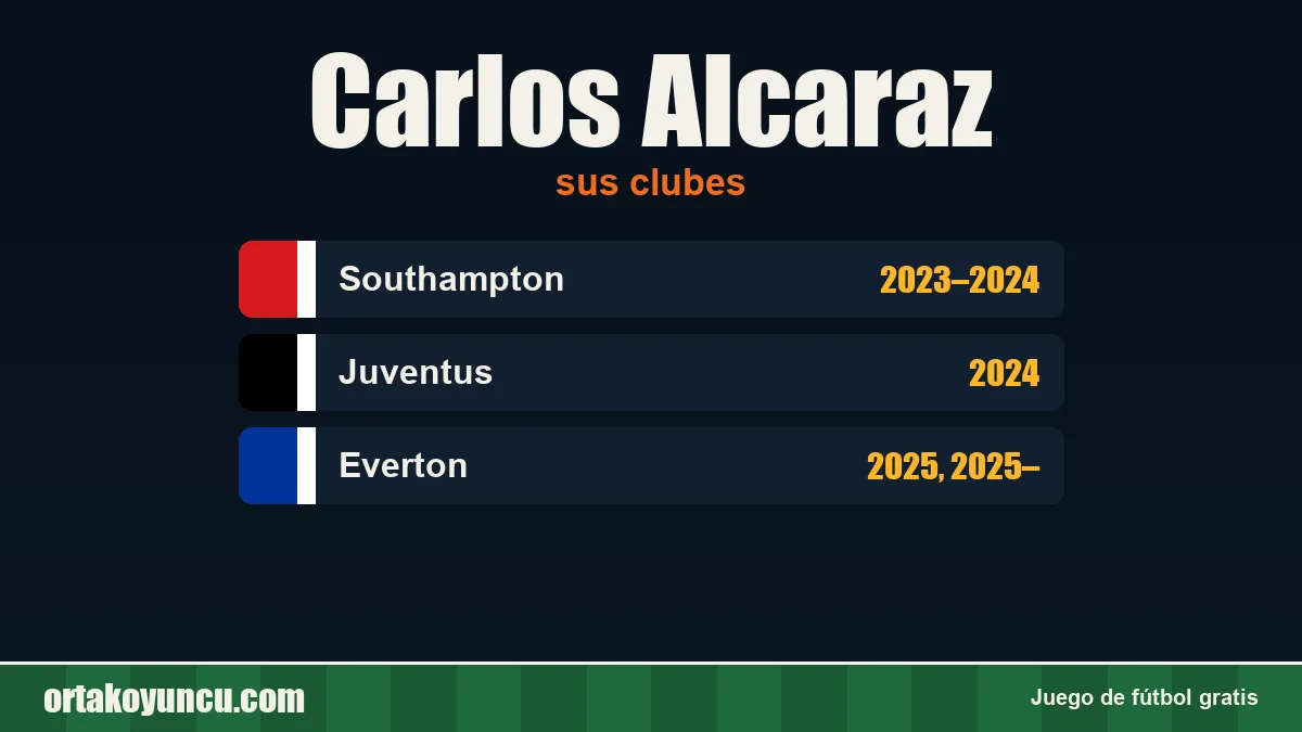 Carlos Alcaraz: clubes y años