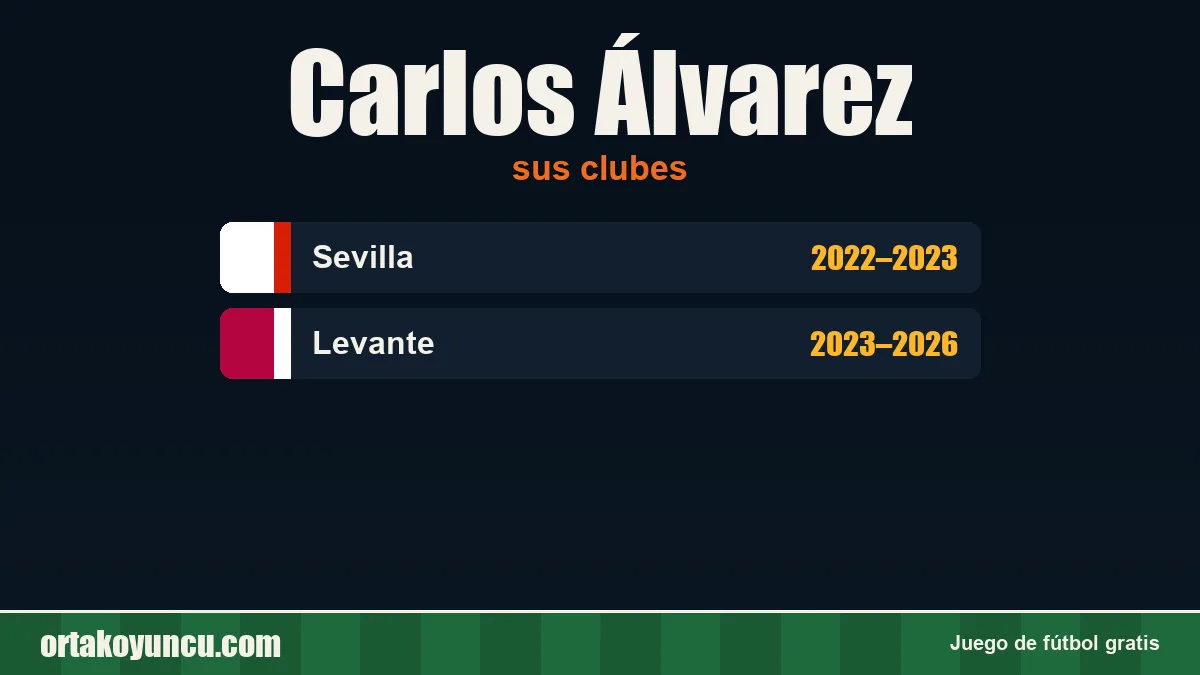 Carlos Álvarez: clubes y años