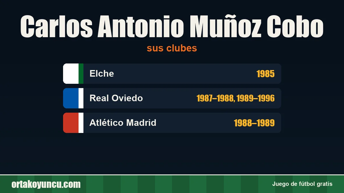 Carlos Antonio Muñoz Cobo: clubes y años