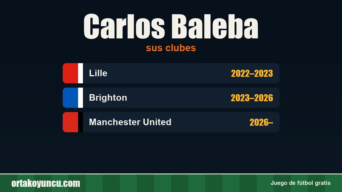 Carlos Baleba: clubes y años