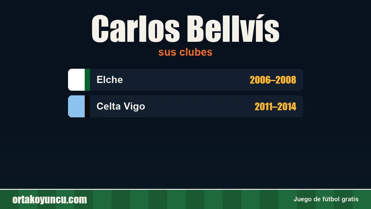 Carlos Bellvís: clubes y años