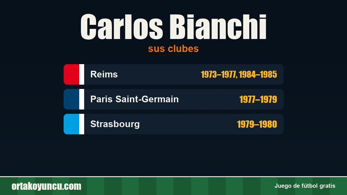 Carlos Bianchi: clubes y años